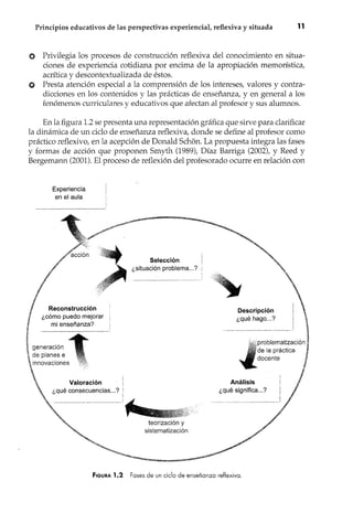 - .= .=- -.,.,,""''''''''='''-- -_.-.
Principios educativos de las perspectivas experiencial, reflexiva y situada 11
o Privilegia los procesos de construcción reflexiva del conocimiento en situa-
ciones de experiencia cotidiana por encima de la apropiación memorística,
acrítica y descontextualizada de éstos.
O Presta atención especial a la comprensión de los intereses, valores y contra-
dicciones en los contenidos y las prácticas de enseñanza, y en general a los
fenómenos curriculares y educativos que afectan al profesor y sus alumnos.
En la figura 1.2se presenta una representación gráfica que sirve para clarificar
la dinámica de un ciclo de enseñanza reflexiva, donde se define al profesor como
práctico reflexivo, en la acepción de Donald Schon. La propuesta integra las fases
y formas de acción que proponen Smyth (1989), Díaz Barriga (2002), y Reed y
Bergemann (2001).El proceso de reflexión del profesorado ocurre en relación con
Experiencia
en el aula
Reconstrucción
¿cómo puedo mejorar
mi enseñanza?
generación • __
--_-
----_----_
de plan~s e 1,
Innovaciones ;'''01'
Valoración
¿qué consecuencias ...?
Selección
¿situación problema ...?
t'I teorización y
sistematización
Descripción
¿qué hago ...?
¡~;,problematización
IJ de la práctica
«.-docente
Análisis
¿qué significa ...?
FIGURA 1.2 Fases de un ciclo de enseñanza reflexiva.
 