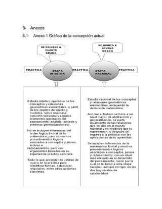 8- Anexos
8.1- Anexo 1 Gráfico de la concepción actual
 