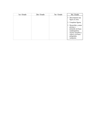 1er. Grado 2do. Grado 3er. Grado 4to. Grado
• Descomponer una
figura en otras.
• Completar figuras.
• Desarrollar y armar
prismas y
pirámides de bases
cuadrangulares
(incluir ortoedros y
cubos) y de bases
poligonales
cualquiera.
 