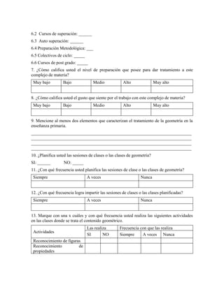 6.2 Cursos de superación: ______
6.3 Auto superación: ______
6.4 Preparación Metodológica: ___
6.5 Colectivos de ciclo: _____
6.6 Cursos de post grado: _____
7. ¿Cómo califica usted el nivel de preparación que posee para dar tratamiento a este
complejo de materia?
Muy bajo Bajo Medio Alto Muy alto
8. ¿Cómo califica usted el gusto que siente por el trabajo con este complejo de materia?
Muy bajo Bajo Medio Alto Muy alto
9. Mencione al menos dos elementos que caracterizan el tratamiento de la geometría en la
enseñanza primaria.
_________________________________________________________________________
_________________________________________________________________________
_________________________________________________________________________
_________________________________________________________________________
10. ¿Planifica usted las sesiones de clases o las clases de geometría?
SI: ______ NO: _____
11. ¿Con qué frecuencia usted planifica las sesiones de clase o las clases de geometría?
Siempre A veces Nunca
12. ¿Con qué frecuencia logra impartir las sesiones de clases o las clases planificadas?
Siempre A veces Nunca
13. Marque con una x cuáles y con qué frecuencia usted realiza las siguientes actividades
en las clases donde se trata el contenido geométrico.
Actividades
Las realiza Frecuencia con que las realiza
SI NO Siempre A veces Nunca
Reconocimiento de figuras
Reconocimiento de
propiedades
 