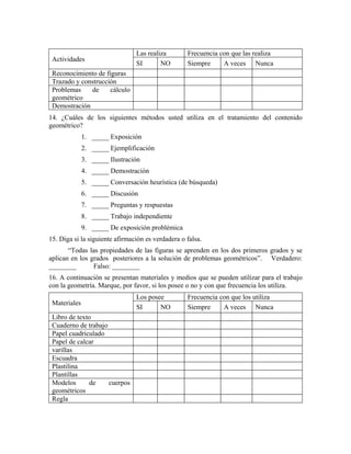 Actividades
Las realiza Frecuencia con que las realiza
SI NO Siempre A veces Nunca
Reconocimiento de figuras
Trazado y construcción
Problemas de cálculo
geométrico
Demostración
14. ¿Cuáles de los siguientes métodos usted utiliza en el tratamiento del contenido
geométrico?
1. _____ Exposición
2. _____ Ejemplificación
3. _____ Ilustración
4. _____ Demostración
5. _____ Conversación heurística (de búsqueda)
6. _____ Discusión
7. _____ Preguntas y respuestas
8. _____ Trabajo independiente
9. _____ De exposición problémica
15. Diga si la siguiente afirmación es verdadera o falsa.
“Todas las propiedades de las figuras se aprenden en los dos primeros grados y se
aplican en los grados posteriores a la solución de problemas geométricos”. Verdadero:
________ Falso: ________
16. A continuación se presentan materiales y medios que se pueden utilizar para el trabajo
con la geometría. Marque, por favor, si los posee o no y con que frecuencia los utiliza.
Materiales
Los posee Frecuencia con que los utiliza
SI NO Siempre A veces Nunca
Libro de texto
Cuaderno de trabajo
Papel cuadriculado
Papel de calcar
varillas
Escuadra
Plastilina
Plantillas
Modelos de cuerpos
geométricos
Regla
 