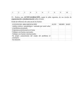 1 2 3 4 5 6 7 8 9 10
IV.- Realice una AUTOVALORACIÓN, según la tabla siguiente, de sus niveles de
argumentación o fundamentación sobre el tema:
Grado de influencia de cada una de las fuentes
FUENTES DE ARGUMENTACIÓN ALTO MEDIO BAJO
Análisis teórico- metodológico realizado por usted sobre
el problema presentado.
Experiencia profesional en el tema
Trabajos con fuentes nacionales
Trabajos con fuentes internacionales
Su propio conocimiento del estado del problema el
extranjero
Su intuición
 