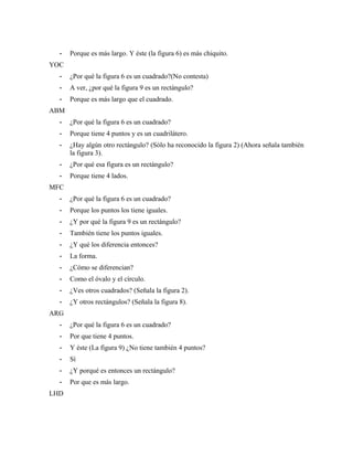 - Porque es más largo. Y éste (la figura 6) es más chiquito.
YOC
- ¿Por qué la figura 6 es un cuadrado?(No contesta)
- A ver, ¿por qué la figura 9 es un rectángulo?
- Porque es más largo que el cuadrado.
ABM
- ¿Por qué la figura 6 es un cuadrado?
- Porque tiene 4 puntos y es un cuadrilátero.
- ¿Hay algún otro rectángulo? (Sólo ha reconocido la figura 2) (Ahora señala también
la figura 3).
- ¿Por qué esa figura es un rectángulo?
- Porque tiene 4 lados.
MFC
- ¿Por qué la figura 6 es un cuadrado?
- Porque los puntos los tiene iguales.
- ¿Y por qué la figura 9 es un rectángulo?
- También tiene los puntos iguales.
- ¿Y qué los diferencia entonces?
- La forma.
- ¿Cómo se diferencian?
- Como el óvalo y el círculo.
- ¿Ves otros cuadrados? (Señala la figura 2).
- ¿Y otros rectángulos? (Señala la figura 8).
ARG
- ¿Por qué la figura 6 es un cuadrado?
- Por que tiene 4 puntos.
- Y éste (La figura 9) ¿No tiene también 4 puntos?
- Sí
- ¿Y porqué es entonces un rectángulo?
- Por que es más largo.
LHD
 