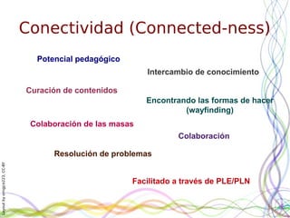 Layoutbyorngjce223,CC-BY
Conectividad (Connected-ness)
Curación de contenidos
Colaboración de las masas
Potencial pedagógico
Intercambio de conocimiento
Encontrando las formas de hacer
(wayfinding)
Resolución de problemas
Colaboración
Facilitado a través de PLE/PLN
 