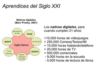 Aprendices del Siglo XXI
Los nativos digitales, para
cuando cumplen 21 años:
+10,000 horas de videojuegos
+ 250,000 Correos/Textos/IM
+ 10,000 horas hablando/teléfono
+ 20,000 horas de TV
+ 500,000 comerciales
- 9,000 horas en la escuela
- 5,000 horas de lectura de libros
 