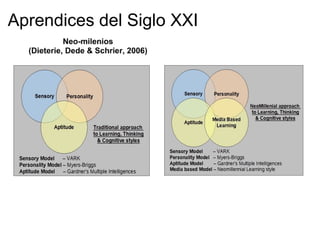 Aprendices del Siglo XXI
 