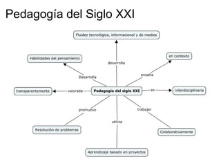 Pedagogía del Siglo XXI
 