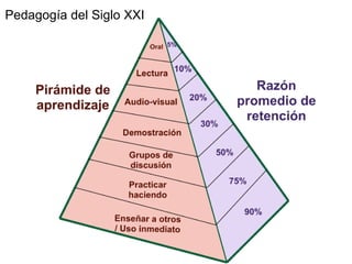Pedagogía del Siglo XXI
 