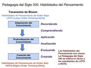 Pedagogía del Siglo XXI: Habilidades del Pensamiento
 