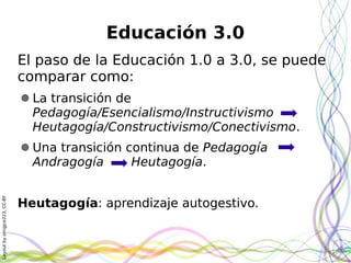 Layoutbyorngjce223,CC-BY
Educación 3.0
El paso de la Educación 1.0 a 3.0, se puede
comparar como:
La transición de
Pedagogía/Esencialismo/Instructivismo
Heutagogía/Constructivismo/Conectivismo.
Una transición continua de Pedagogía
Andragogía Heutagogía.
Heutagogía: aprendizaje autogestivo.
 
