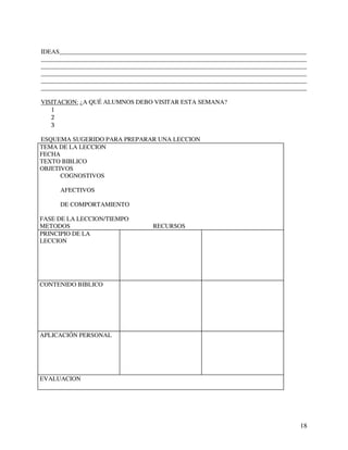 IDEAS_______________________________________________________________________________
_____________________________________________________________________________________
_____________________________________________________________________________________
_____________________________________________________________________________________
_____________________________________________________________________________________
_____________________________________________________________________________________

VISITACION: ¿A QUÉ ALUMNOS DEBO VISITAR ESTA SEMANA?
   1
   2
   3

ESQUEMA SUGERIDO PARA PREPARAR UNA LECCION
TEMA DE LA LECCION
FECHA
TEXTO BIBLICO
OBJETIVOS
      COGNOSTIVOS

      AFECTIVOS

      DE COMPORTAMIENTO

FASE DE LA LECCION/TIEMPO
METODOS                            RECURSOS
PRINCIPIO DE LA
LECCION




CONTENIDO BIBLICO




APLICACIÓN PERSONAL




EVALUACION




                                                                                  18
 