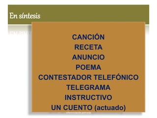 En síntesis
CANCIÓN
RECETA
ANUNCIO
POEMA
CONTESTADOR TELEFÓNICO
TELEGRAMA
INSTRUCTIVO
UN CUENTO (actuado) 6diferenciación primaria
 