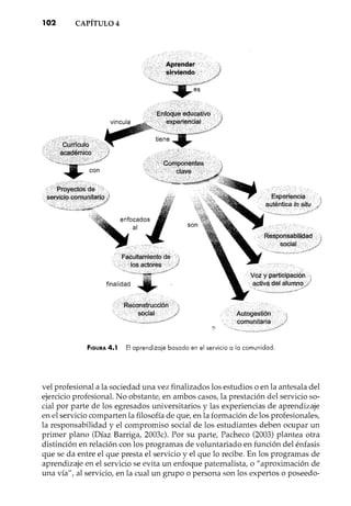 Ensenanza situada vinculo_entre_la_escuela_y_la_vida
