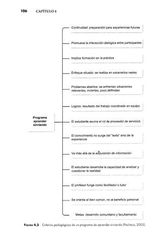 Ensenanza situada vinculo_entre_la_escuela_y_la_vida