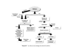 Ensenanza situada vinculo_entre_la_escuela_y_la_vida