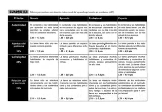 Ensenanza situada vinculo_entre_la_escuela_y_la_vida