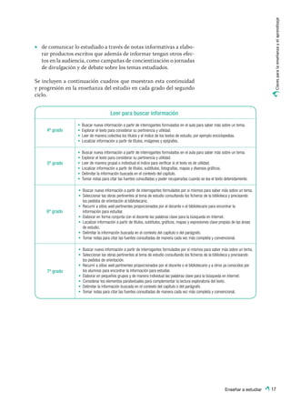 Enseñar a estudiar
Clavesparalaenseñanzayelaprendizaje
17
•• de comunicar lo estudiado a través de notas informativas a elabo-
rar productos escritos que además de informar tengan otros efec-
tos en la audiencia, como campañas de concientización o jornadas
de divulgación y de debate sobre los temas estudiados.
Se incluyen a continuación cuadros que muestran esta continuidad
y progresión en la enseñanza del estudio en cada grado del segundo
ciclo.
•	 Buscar nueva información a partir de interrogantes formulados en el aula para saber más sobre un tema.
•	 Explorar el texto para considerar su pertinencia y utilidad.
•	 Leer de manera colectiva los títulos y el índice de los textos de estudio, por ejemplo enciclopedias.
•	 Localizar información a partir de títulos, imágenes y epígrafes.
•	 Buscar nueva información a partir de interrogantes formulados en el aula para saber más sobre un tema.
•	 Explorar el texto para considerar su pertinencia y utilidad.
•	 Leer de manera grupal o individual el índice para verificar si el texto es de utilidad.
•	 Localizar información a partir de títulos, subtítulos, fotografías, mapas y diversos gráficos.
•	 Delimitar la información buscada en el contexto del capítulo.
•	 Tomar notas para citar las fuentes consultadas y poder recuperarlas cuando se lea el texto detenidamente.
•	 Buscar nueva información a partir de interrogantes formulados por sí mismos para saber más sobre un tema.
•	 Seleccionar las obras pertinentes al tema de estudio consultando los ficheros de la biblioteca y precisando
los pedidos de orientación al bibliotecario.
•	 Recurrir a sitios web pertinentes proporcionados por el docente o el bibliotecario para encontrar la
información para estudiar.
•	 Elaborar en forma conjunta con el docente las palabras clave para la búsqueda en Internet.
•	 Localizar información a partir de títulos, subtítulos, gráficos, mapas y expresiones clave propias de las áreas
de estudio.
•	 Delimitar la información buscada en el contexto del capítulo o del parágrafo.
•	 Tomar notas para citar las fuentes consultadas de manera cada vez más completa y convencional.
•	 Buscar nueva información a partir de interrogantes formulados por sí mismos para saber más sobre un tema.
•	 Seleccionar las obras pertinentes al tema de estudio consultando los ficheros de la biblioteca y precisando
los pedidos de orientación.
•	 Recurrir a sitios web pertinentes proporcionados por el docente o el bibliotecario y a otros ya conocidos por
los alumnos para encontrar la información para estudiar.
•	 Elaborar en pequeños grupos y de manera individual las palabras clave para la búsqueda en Internet.
•	 Considerar los elementos paratextuales para complementar la lectura exploratoria del texto.
•	 Delimitar la información buscada en el contexto del capítulo o del parágrafo.
•	 Tomar notas para citar las fuentes consultadas de manera cada vez más completa y convencional.
7º grado
Leer para buscar información
4º grado
5º grado
6º grado
 