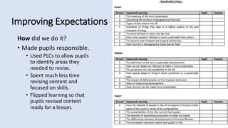 Improving Expectations
How did we do it?
• Made pupils responsible.
• Used PLCs to allow pupils
to identify areas they
needed to revise.
• Spent much less time
revising content and
focused on skills.
• Flipped learning so that
pupils revised content
ready for a lesson.
#ExpectExcellence
 