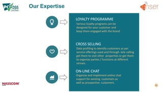 Our Expertise
LOYALTY PROGRAMME
CROSS SELLING
ON-LINE CHAT
Various loyalty programs can be
designed for your customer and
keep them engaged with the brand
Data profiling to identify customers as per
service offerings used and through tele calling
get them to visit other properties or get them
to organize parties / functions at different
venues.
Organize and implement online chat
support for existing customers as
well as prospective customers.
 