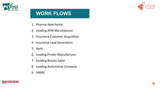 WORK FLOWS
1. Pharma Web Portal
2. Leading ATM Manufacturer
3. Insurance Customer Acquisition
4. Insurance Lead Generation
5. Bank
6. Leading Printer Manufacturer
7. Leading Beauty Salon
8. Leading Automotive Company
9. HRMS
 