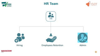 HR Team
Hiring AdminEmployees Retention
 