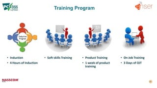 Training Program
• Induction
• 4 Hours of Induction
• Soft-skills Training • Product Training
• 1 week of product
training
• On Job Training
• 3 Days of OJT
 