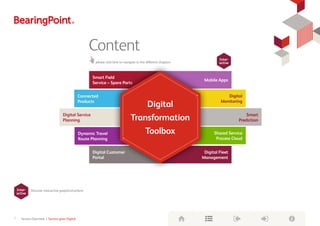 Discover interactive graphics/content
Inter­
active
Inter­
active
Shared Service
Process Cloud
Mobile Apps
Digital Fleet
Management
Digital Customer
Portal
Dynamic Travel
Route Planning
Digital Service
Planning
Connected
Products
Smart Field
Service – Spare Parts
Digital
Transformation
Toolbox
Content
please click here to navigate to the different chapters
Digital
Monitoring
Smart
Prediction
3 Service Overview | Service goes Digital
 