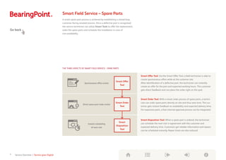 Smart Field Service – Spare Parts
A smart spare part process is achieved by establishing a closed-loop,
customer-facing renewal process. Once a defective part is recognized,
the service technician can utilize Smart Tools to offer the replacement,
order the spare parts and schedule the installation in case of
non-availability.
Spontaneous offers onsite
Smart Offer
Tool
Direct spare part order onsite
Smart Order
Tool
Instant scheduling
of next visit
Smart
Disposition
Tool
Smart Offer Tool: Via the Smart Offer Tool, a field technician is able to
create spontaneous offers while at the customer site.
After identification of a defective part, the technician can instantly
create an offer for the part and expected working hours. The customer
gets direct feedback and can place the order right on the spot.
Smart Order Tool: With a smart order process of spare parts, a techni-
cian can order spare parts directly on site and thus save time. The cus-
tomer gets instant feedback on availability and expected delivery time.
For expensive parts, a fast internal approval process can be integrated.
Smart Disposition Tool: When a spare part is ordered, the technician
can schedule the next visit in agreement with the customer and
expected delivery time. Customers get reliable information and repairs
can be scheduled instantly. Repair times are also reduced.
Go back
THE THREE ASPECTS OF SMART FIELD SERVICE – SPARE PARTS
8 Service Overview | Service goes Digital
Digital
Transformation
Toolbox
 