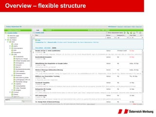 Overview – flexible structure 