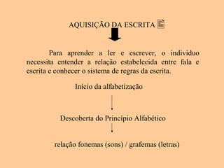 AQUISIÇÃO DA ESCRITA
Para aprender a ler e escrever, o indivíduo
necessita entender a relação estabelecida entre fala e
escrita e conhecer o sistema de regras da escrita.
Início da alfabetização
Descoberta do Princípio Alfabético
relação fonemas (sons) / grafemas (letras)
 