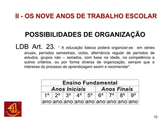 II - OS NOVE ANOS DE TRABALHO ESCOLAR

  POSSIBILIDADES DE ORGANIZAÇÃO
LDB Art. 23.          “ A educação básica poderá organizar-se em séries
  anuais, períodos semestrais, ciclos, alternância regular de períodos de
  estudos, grupos não – seriados, com base na idade, na competência e
  outros critérios, ou por forma diversa de organização, sempre que o
  interesse do processo de aprendizagem assim o recomendar”.



                  Ensino Fundamental
              Anos Iniciais      Anos Finais
            1º 2º 3º 4º 5º 6º 7º 8º 9º
           ano ano ano ano ano ano ano ano ano

                                                                        10
 