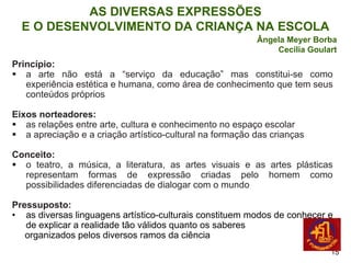 AS DIVERSAS EXPRESSÕES
  E O DESENVOLVIMENTO DA CRIANÇA NA ESCOLA
                                                           Ângela Meyer Borba
                                                               Cecília Goulart
Princípio:
   a arte não está a “serviço da educação” mas constitui-se como
   experiência estética e humana, como área de conhecimento que tem seus
   conteúdos próprios

Eixos norteadores:
   as relações entre arte, cultura e conhecimento no espaço escolar
   a apreciação e a criação artístico-cultural na formação das crianças

Conceito:
  o teatro, a música, a literatura, as artes visuais e as artes plásticas
  representam formas de expressão criadas pelo homem como
  possibilidades diferenciadas de dialogar com o mundo

Pressuposto:
• as diversas linguagens artístico-culturais constituem modos de conhecer e
   de explicar a realidade tão válidos quanto os saberes
   organizados pelos diversos ramos da ciência
                                                                            15
 