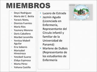 • Deysi Rodríguez
• María del C. Beitía
• Yaravis Nieto,
• Dionisia Fuentes
• María Ríos
• Yasmery Moreno
• Doris Caballero
• Maribel Jaramillo
• Yenitza Mabell
Aguilar
• Eira Sobenis
• Marisabel
Hinestroza
• Yetzibell Suarez
• Elidya Espinosa
• Marta Pérez
• Yohana Castillo
 Lucero de Estrada
 Jazmín Agudo
(Licenciada en
Enfermería,
Representante del
Círculo infantil y
familiar de la
Universidad de
Panamá)
 Marlene de DuBois
(Representante de
los estudiantes de
Enfermería
 