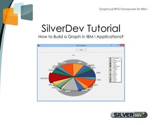 Graphical RPG Framework for IBM i 
SilverDev Tutorial 
How to Build a Graph in IBM i Applications? 
 