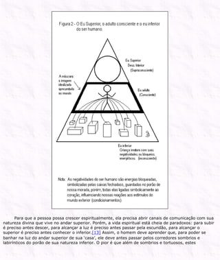 Para que a pessoa possa crescer espiritualmente, ela precisa abrir canais de comunicação com sua
natureza divina que vive no andar superior. Porém, a vida espiritual está cheia de paradoxos: para subir
é preciso antes descer, para alcançar a luz é preciso antes passar pela escuridão, para alcançar o
superior é preciso antes conhecer o inferior.[13] Assim, o homem deve aprender que, para poder se
banhar na luz do andar superior de sua ‘casa’, ele deve antes passar pelos corredores sombrios e
labirínticos do porão de sua natureza inferior. O pior é que além de sombrios e tortuosos, estes
 
