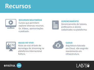 RECURSOS MULTIMÍDIA
Cursos que permitem
explorar diversos recursos.
Ex. Vídeos, apresentações
e podcasts.
GERENCIAMENTO
Gerenciamento de tutores,
professores e alunos
cadastrados na plataforma.
Recursos
AULAS AO VIVO
Aulas ao vivo através de
tecnologia de streaming na
plataforma internacional
Kaltura.
CLOUD
Arquitetura baseada
em Cloud, não exigindo
investimento em
infraestrutura.
 