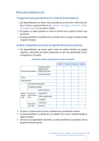 19Ensinar géneros de texto: conteúdos, estratégias e materiais
Antónia Coutinho & Noémia Jorge (coord.)
PERCURSOS DIDÁTICOS
Triagem de textos jornalísticos (3.º Ciclo do Ensino Básico)
1. São disponibilizados aos alunos textos jornalísticos pertencentes a diferentes jor-
nais / revistas e a géneros diversos (ex.: notícias, reportagens, entrevistas, editori-
ais, artigos de opinião), no suporte original.
2. Em grupos, os alunos agrupam os textos de acordo com o género textual a que
pertencem.
3. Os grupos partilham o resultado do seu trabalho com os colegas, fundamentando
as opções tomadas.
Análise comparativa de textos de opinião (Ensino Secundário)
1. São disponibilizados aos alunos quatro textos de opinião distintos (ver página
seguinte) e uma grelha de análise comparativa em que são especificadas as mar-
cas linguísticas em análise.
Grelha de análise comparativa de textos de opinião
Texto 1 Texto 2 Texto 3 Texto 4
Contexto de produção
Produtor textual
(papel social)
Objetivo do texto
Suporte/formato
Tema
Plano do texto
Marcas
linguís-
ticas
Pessoa(s) gramatical(ais)
Tempo(s) verbal(ais)
Conectores
que introdu-
zem
partes do texto
argumentos
contra-argumentos
exemplos
Expressões
com valor
epistémico
deôntico
2. Em pares, os alunos leem os textos e analisam-nos, preenchendo a tabela.
3. Os alunos partilham o resultado do seu trabalho com a turma, fundamentando as
opções tomadas.
4. Com base nas regularidades detetadas, os alunos identificam as principais marcas
do género texto de opinião.
 