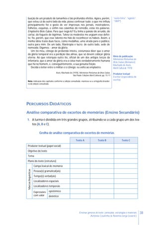 38Ensinar géneros de texto: conteúdos, estratégias e materiais
Antónia Coutinho & Noémia Jorge (coord.)
buição de um produto de tamanhos e tão profundos efeitos. Agora, porém,
que estou cá do outro lado da vida, posso confessar tudo: o que me influiu
principalmente foi o gosto de ver impressas nos jornais, mostradores,
folhetos, esquinas, e enfim nas caixinhas do remédio, estas tês palavras:
Emplastro Brás Cubas. Para que negá-lo? Eu tinha a paixão do arruído, do
cartaz, do foguete de lágrimas. Talvez os modestos me argúam esse defei-
to; fio, porém, que esse talento me hão de reconhecer os hábeis. Assim, a
minha idéia trazia duas faces, como medalhas, uma virada para o público,
outra para mim. De um lado, filantropia e lucro; de outro lado, sede de
nomeada. Digamos: - amor da glória.
Um tio meu, cônego de prebenda inteira, costumava dizer que o amor
da glória temporal era a perdição das almas, que só devem cobiçar glória
eterna. Ao que retorquia outro tio, oficial de um dos antigos terços da
infantaria, que o amor da glória era a coisa mais verdadeiramente humana
que há no homem, e, conseguintemente, a sua genuína feição.
Decida o leitor entre o militar e o cônego; eu volto ao emplastro.
Assis, Machado de (1978). Memórias Póstumas de Brás Cubas.
São Paulo: Edições Abril Cultural, pp. 15-17
Nota: indicação dos capítulos conforme a edição consultada; manteve-se a ortografia brasilei-
ra da edição consultada.
“sexta-feira”, “agosto”,
“1869”)
Meio de publicação
Memórias Póstumas de
Brás Cubas (Romance),
Machado de Assis,
Abril Cultural, 1978
Produtor textual
Escritor (especialista de
escrita)
PERCURSOS DIDÁTICOS
Análise comparativa de excertos de memórias (Ensino Secundário)
1. A turma é dividida em três grandes grupos, atribuindo-se a cada grupo um dos tex-
tos (A, B e C).
Grelha de análise comparativa de excertos de memórias
Texto A Texto B Texto C
Produtor textual (papel social)
Objetivo do texto
Tema
Plano do texto (estrutura)
Marcaslinguísticas
Campo lexical de memória
Pessoa(s) gramatical(ais)
Tempo(s) verbal(ais)
Localizadores espaciais
Localizadores temporais
Expressões
com valor
epistémico
deôntico
 