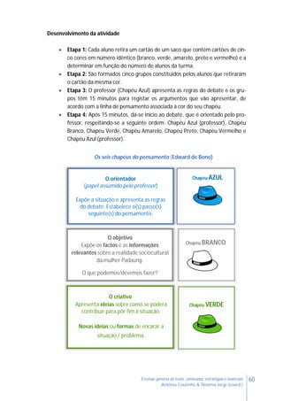 60Ensinar géneros de texto: conteúdos, estratégias e materiais
Antónia Coutinho & Noémia Jorge (coord.)
Desenvolvimento da atividade
 Etapa 1: Cada aluno retira um cartão de um saco que contém cartões de cin-
co cores em número idêntico (branco, verde, amarelo, preto e vermelho) e a
determinar em função do número de alunos da turma.
 Etapa 2: São formados cinco grupos constituídos pelos alunos que retiraram
o cartão da mesma cor.
 Etapa 3: O professor (Chapéu Azul) apresenta as regras do debate e os gru-
pos têm 15 minutos para registar os argumentos que vão apresentar, de
acordo com a linha de pensamento associada à cor do seu chapéu.
 Etapa 4: Após 15 minutos, dá-se início ao debate, que é orientado pelo pro-
fessor, respeitando-se a seguinte ordem: Chapéu Azul (professor), Chapéu
Branco, Chapéu Verde, Chapéu Amarelo, Chapéu Preto, Chapéu Vermelho e
Chapéu Azul (professor).
Os seis chapéus do pensamento (Edward de Bono)
O orientador
(papel assumido pelo professor)
Expõe a situação e apresenta as regras
do debate. Estabelece o(s) passo(s)
seguinte(s) do pensamento.
Chapéu AZUL
O objetivo
Expõe os factos e as informações
relevantes sobre a realidade sociocultural
da mulher Padaung.
O que podemos/devemos fazer?
Chapéu BRANCO
O criativo
Apresenta ideias sobre como se poderá
contribuir para pôr fim à situação.
Novas ideias ou formas de encarar a
situação / problema.
Chapéu VERDE
 