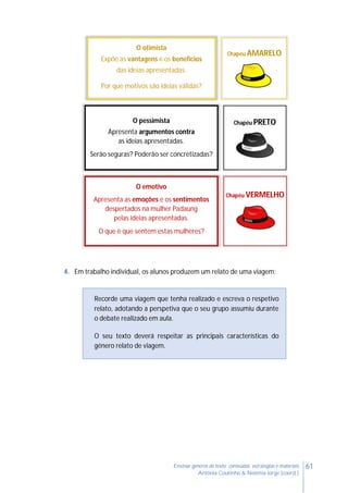61Ensinar géneros de texto: conteúdos, estratégias e materiais
Antónia Coutinho & Noémia Jorge (coord.)
4. Em trabalho individual, os alunos produzem um relato de uma viagem:
Recorde uma viagem que tenha realizado e escreva o respetivo
relato, adotando a perspetiva que o seu grupo assumiu durante
o debate realizado em aula.
O seu texto deverá respeitar as principais características do
género relato de viagem.
O pessimista
Apresenta argumentos contra
as ideias apresentadas.
Serão seguras? Poderão ser concretizadas?
Chapéu PRETO
O otimista
Expõe as vantagens e os benefícios
das ideias apresentadas.
Por que motivos são ideias válidas?
Chapéu AMARELO
Chapéu VERMELHO
O emotivo
Apresenta as emoções e os sentimentos
despertados na mulher Padaung
pelas ideias apresentadas.
O que é que sentem estas mulheres?
 