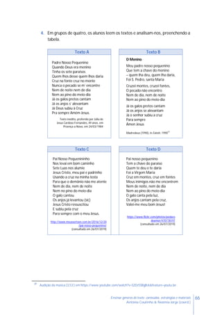 66Ensinar géneros de texto: conteúdos, estratégias e materiais
Antónia Coutinho & Noémia Jorge (coord.)
4. Em grupos de quatro, os alunos leem os textos e analisam-nos, preenchendo a
tabela.
Texto A Texto B
Padre Nosso Pequenino
Quando Deus era menino
Tinha os sete paraísos
Quem lhos desse quem lhos daria
Cruz na fonte cruz no monte
Nunca o pecado se m’ encontre
Nem de noite nem de dia
Nem ao pino do meio-dia
Já os galos pretos cantam
Já os anjos s’ alevantam
Já Deus subiu à Cruz
Pra sempre Amém Jesus.
Texto inédito, proferido por Júlia de
Jesus Cardoso Fernandes, 49 anos, em
Proença-a-Nova, em 24/03/1984
O Menino
Meu padre nosso pequenino
Que tem a chave do menino
– quem lha deu, quem lha daria,
Foi S. Pedro, santa Maria
Cruzei montes, cruzei fontes,
O pecado não encontro
Nem de dia, nem de noite
Nem ao pino do meio-dia
Já os galos pretos cantam
Já os anjos se alevantam
Já o senhor subiu a cruz
Para sempre
Ámen Jesus
Madredeus (1990), in Existir, 1990
27
Texto C Texto D
Pai Nosso Pequenininho
Nos levai em bom caminho
Sete Luas nos alumie
Jesus Cristo, meu pai e padrinho
Usando a cruz na minha testa
Para que o demônio não me atente
Nem de dia, nem de noite
Nem no pino do meio-dia
O galo cantou
Os anjos já levantou (sic)
Jesus Cristo ressuscitou
E subiu pela cruz
Para sempre com o meu Jesus.
http://www.meussertoes.com.br/2016/12/20
/pai-nosso-pequenino/
(consultado em 26/07/2019)
Pai nosso pequenino
Tem a chave do paraíso
Quem te deu e te daria
Foi a Virgem Maria
Cruz em montes, cruz em fontes
Meus inimigos não me encontrem
Nem de noite, nem de dia
Nem ao pino do meio-dia
O galo canta pela luz,
Os anjos cantam pela cruz,
Valei-me meu bom Jesus!
https://www.flickr.com/photos/pedaco
deamor/470778197
(consultado em 26/07/2019)
27
Audição da música (3,53’) em https://www.youtube.com/watch?v=S2Dz5SBgBck&feature=youtu.be
 