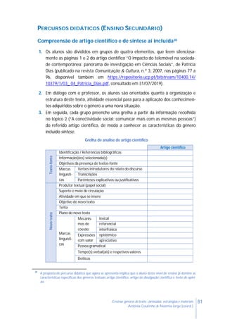 81Ensinar géneros de texto: conteúdos, estratégias e materiais
Antónia Coutinho & Noémia Jorge (coord.)
PERCURSOS DIDÁTICOS (ENSINO SECUNDÁRIO)
Compreensão de artigo científico e de síntese aí incluída38
1. Os alunos são divididos em grupos de quatro elementos, que leem silenciosa-
mente as páginas 1 e 2 do artigo científico “O impacto do telemóvel na socieda-
de contemporânea: panorama de investigação em Ciências Sociais”, de Patrícia
Dias (publicado na revista Comunicação & Cultura, n.º 3, 2007, nas páginas 77 a
96, disponível também em https://repositorio.ucp.pt/bitstream/10400.14/
10379/1/03_ 04_Patricia_Dias.pdf, consultado em 31/07/2019).
2. Em diálogo com o professor, os alunos são orientados quanto à organização e
estrutura deste texto, atividade essencial para para a aplicação dos conhecimen-
tos adquiridos sobre o género a uma nova situação.
3. Em seguida, cada grupo preenche uma grelha a partir da informação recolhida
no tópico 2 (“A conectividade social: comunicar mais com as mesmas pessoas”)
do referido artigo científico, de modo a conhecer as características do género
incluído síntese.
Grelha de análise de artigo científico
Artigo científico
Texto-fonte
Identificação / Referências bibliográficas
Informação(ões) selecionada(s)
Objetivos da presença de textos-fonte
Marcas
linguísti-
cas
Verbos introdutores do relato do discurso
Transcrições
Parênteses explicativos ou justificativos
Novotexto
Produtor textual (papel social)
Suporte e meio de circulação
Atividade em que se insere
Objetivo do novo texto
Tema
Plano do novo texto
Marcas
linguísti-
cas
Mecanis-
mos de
coesão
lexical
referencial
interfrásica
Expressões
com valor
epistémico
apreciativo
Pessoa gramatical
Tempo(s) verbal(ais) e respetivos valores
Deíticos
38
A proposta de percurso didático que agora se apresenta implica que o aluno deste nível de ensino já domine as
características específicas dos géneros textuais artigo científico, artigo de divulgação científica e texto de opini-
ão.
 