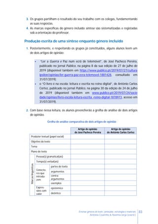 83Ensinar géneros de texto: conteúdos, estratégias e materiais
Antónia Coutinho & Noémia Jorge (coord.)
3. Os grupos partilham o resultado do seu trabalho com os colegas, fundamentando
as suas respostas.
4. As marcas específicas do género incluído síntese são sistematizadas e registadas
sob a orientação do professor.
Produção escrita de uma síntese enquanto género incluído
1. Posteriormente, e respeitando os grupos já constituídos, alguns alunos leem um
de dois artigos de opinião:
 “Ler a Guerra e Paz num ecrã de telemóvel”, de José Pacheco Pereira,
publicado no jornal Público, na página 8 da sua edição de 27 de julho de
2019 (disponível também em https://www.publico.pt/2019/07/27/cultura
ipsilon/opiniao/ler-guerra-paz-ecra-telemovel-1881428, consultado em
31/07/2019);
 o “O livro é na escola: leitura e escrita no reino digital”, de António Carlos
Cortez, publicado no jornal Público, na página 30 da edição de 24 de julho
de 2019 (disponível também em www.publico.pt/2019/07/24/socie
dade/opiniao/livro-escola-leitura-escrita -reino-digital-1878973, acesso em
31/07/2019).
2. Com base nessa leitura, os alunos preencherão a grelha de análise de dois artigos
de opinião.
Grelha de análise comparativa de dois artigos de opinião
Artigo de opinião
de José Pacheco Pereira
Artigo de opinião
de António Carlos Cortez
Produtor textual (papel social)
Objetivo do texto
Tema
Plano do texto
Marcaslinguísticas
Pessoa(s) gramatical(ais)
Tempo(s) verbal(ais)
Conecto-
res que
introdu-
zem
partes do texto
argumentos
contra-
argumentos
exemplos
Expres-
sões com
valor
epistémico
deôntico
 