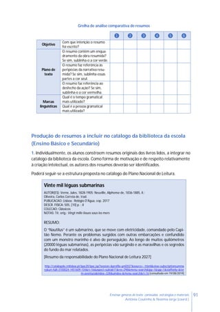 91Ensinar géneros de texto: conteúdos, estratégias e materiais
Antónia Coutinho & Noémia Jorge (coord.)
Grelha de análise comparativa de resumos
❶ ❷ ❸ ❹ ❺ ❻
Objetivo
Com que intenção o resumo
foi escrito?
Plano de
texto
O resumo contém um enqua-
dramento da obra resumida?
Se sim, sublinha-o a cor verde.
O resumo faz referência às
peripécias da narrativa resu-
mida? Se sim, sublinha essas
partes a cor azul.
O resumo faz referência ao
desfecho da ação? Se sim,
sublinha-o a cor vermelha.
Marcas
linguísticas
Qual é o tempo gramatical
mais utilizado?
Qual é a pessoa gramatical
mais utilizada?
Produção de resumos a incluir no catálogo da biblioteca da escola
(Ensino Básico e Secundário)
1. Individualmente, os alunos constroem resumos originais dos livros lidos, a integrar no
catálogo da biblioteca da escola. Como forma de motivação e de respeito relativamente
à criação intelectual, os autores dos resumos deverão ser identificados.
Poderá seguir-se a estrutura proposta no catálogo do Plano Nacional de Leitura.
Vinte mil léguas submarinas
AUTOR(ES): Verne, Jules, 1828-1905; Neuville, Alphonse de, 1836-1885, il.;
Oliveira, Carlos Correia de, trad.
PUBLICACAO: Lisboa : Relógio D'Água, cop. 2017
DESCR. FISICA: 505, [10] p. : il
COLECAO: Clássicos
NOTAS: Tít. orig.: Vingt mille lieues sous les mers
RESUMO:
O “Nautilus” é um submarino, que se move com eletricidade, comandado pelo Capi-
tão Nemo. Perante os problemas surgidos com outras embarcações e confundido
com um monstro marinho é alvo de perseguição. Ao longo de muitos quilómetros
(20000 léguas submarinas), as peripécias vão surgindo e as maravilhas e os segredos
do fundo do mar relatados.
[Resumo da responsabilidade do Plano Nacional de Leitura 2027]
http://catalogolx.cmlisboa.pt/ipac20/ipac.jsp?session=&profile=pnl2027&source=~!rbml&view=subscriptionsumma
ry&uri=full=3100024~!451609~!34&ri=16&aspect=subtab11&res=298&menu=search&ipp=1&spp=1&staffonly=&ter
m=aventura&index=.GW&uindex=&menu=search&ri=16 [consultado em 19/08/2019]
 