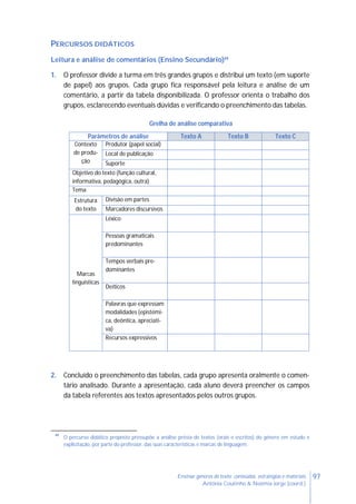 97Ensinar géneros de texto: conteúdos, estratégias e materiais
Antónia Coutinho & Noémia Jorge (coord.)
PERCURSOS DIDÁTICOS
Leitura e análise de comentários (Ensino Secundário)49
1. O professor divide a turma em três grandes grupos e distribui um texto (em suporte
de papel) aos grupos. Cada grupo fica responsável pela leitura e análise de um
comentário, a partir da tabela disponibilizada. O professor orienta o trabalho dos
grupos, esclarecendo eventuais dúvidas e verificando o preenchimento das tabelas.
Grelha de análise comparativa
Parâmetros de análise Texto A Texto B Texto C
Contexto
de produ-
ção
Produtor (papel social)
Local de publicação
Suporte
Objetivo do texto (função cultural,
informativa, pedagógica, outra)
Tema
Estrutura
do texto
Divisão em partes
Marcadores discursivos
Marcas
linguísticas
Léxico
Pessoas gramaticais
predominantes
Tempos verbais pre-
dominantes
Deíticos
Palavras que expressam
modalidades (epistémi-
ca, deôntica, apreciati-
va)
Recursos expressivos
2. Concluído o preenchimento das tabelas, cada grupo apresenta oralmente o comen-
tário analisado. Durante a apresentação, cada aluno deverá preencher os campos
da tabela referentes aos textos apresentados pelos outros grupos.
49
O percurso didático proposto pressupõe a análise prévia de textos (orais e escritos) do género em estudo e
explicitação, por parte do professor, das suas características e marcas de linguagem.
 
