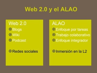 Web 2.0 y el ALAO Web 2.0 Blogs Wiki Podcast Redes sociales ALAO Enfoque por tareas Trabajo colaborativo Enfoque integrador Inmersión en la L2 
