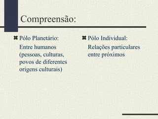 Compreensão:
Pólo Planetário:
Entre humanos
(pessoas, culturas,
povos de diferentes
origens culturais)
Pólo Individual:
Relações particulares
entre próximos
 