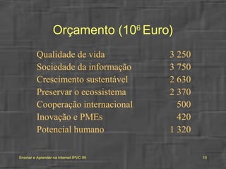 Orçamento (10 6  Euro) 