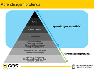 Aprendizagem profunda



                       Leitura

                                           Aprendizagem superficial
                  Escutar Palavras



                    Olhar Figuras

                  Assistir um Filme
               Visitar uma Exposição
              Olhar uma Demonstração
              Ver algo realizado in loco

            Participar de uma Discussão
             Apresentar uma Palestra
                                                    Aprendizagem profunda
              Atuar numa Dramaturgia
            Simular uma Experiência Real
               Realizar a Coisa Real
 