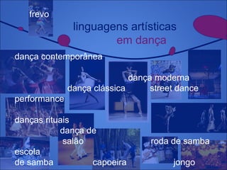 linguagens artísticas
em dança
frevo
dança contemporânea
dança moderna
dança clássica street dance
performance
danças rituais
dança de
salão roda de samba
escola
de samba capoeira jongo
 